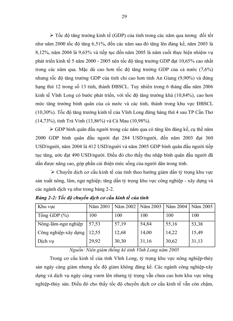 image for page Giải pháp đẩy mạnh thu hút đầu tư trực tiếp nước ngoài để phát triển kinh tế xã hội tỉnh Vĩnh Long giai đoạn 2006 2010