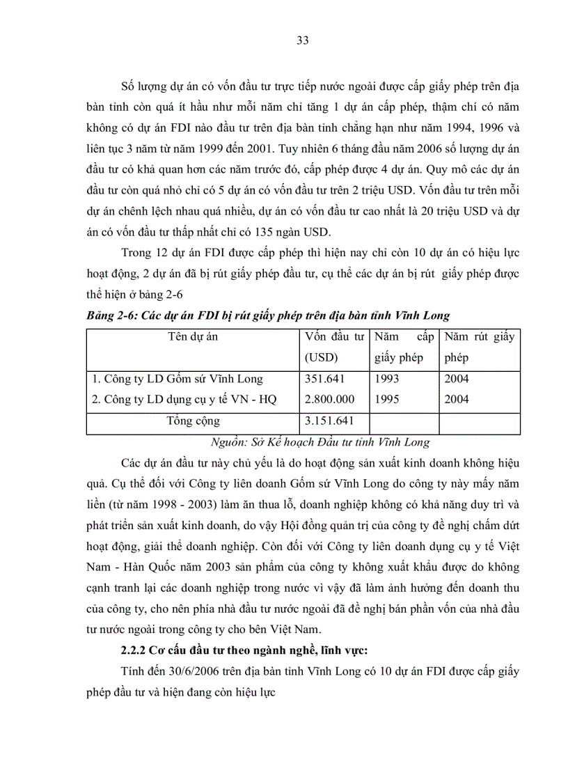 image for page Giải pháp đẩy mạnh thu hút đầu tư trực tiếp nước ngoài để phát triển kinh tế xã hội tỉnh Vĩnh Long giai đoạn 2006 2010