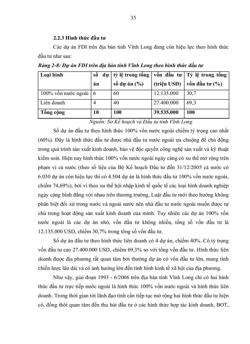 image for page Giải pháp đẩy mạnh thu hút đầu tư trực tiếp nước ngoài để phát triển kinh tế xã hội tỉnh Vĩnh Long giai đoạn 2006 2010