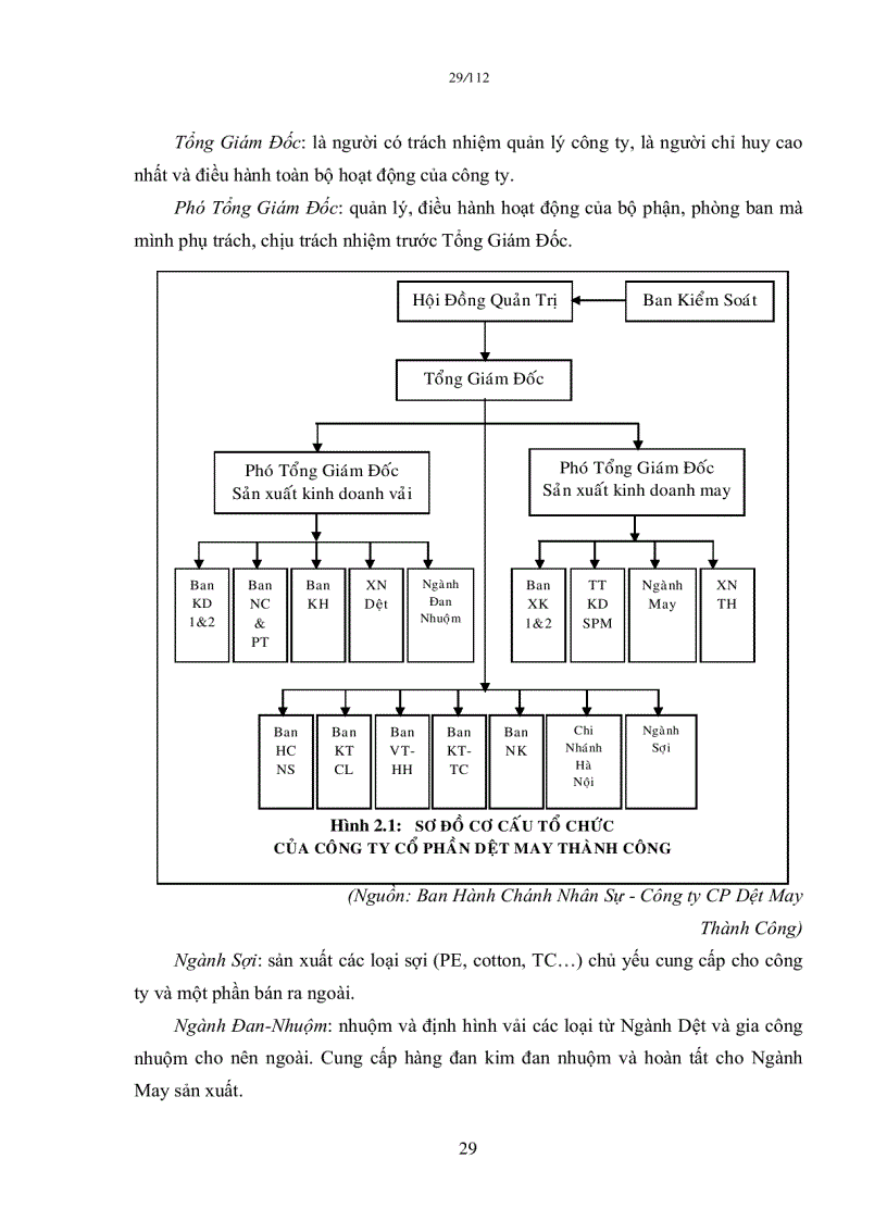 image for page Một số giải pháp nâng cao năng lực cạnh tranh của công ty cổ phần dệt may Thành Công đến năm 2015