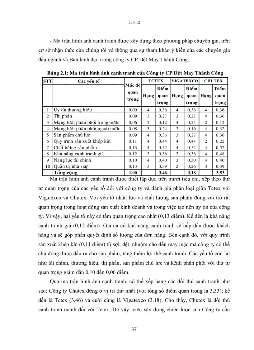 image for page Một số giải pháp nâng cao năng lực cạnh tranh của công ty cổ phần dệt may Thành Công đến năm 2015