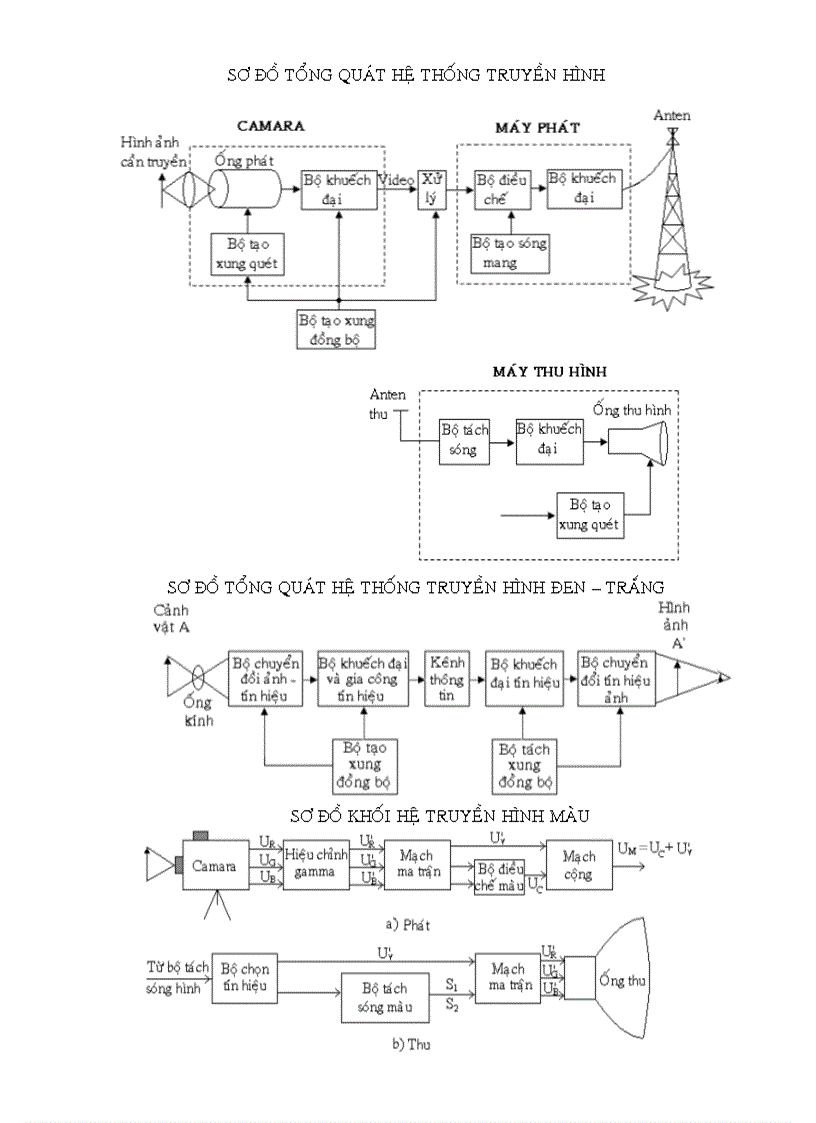 image for page Xử Lý Tín Hiệu Trong Truyền Hình Kỹ Thuật Số