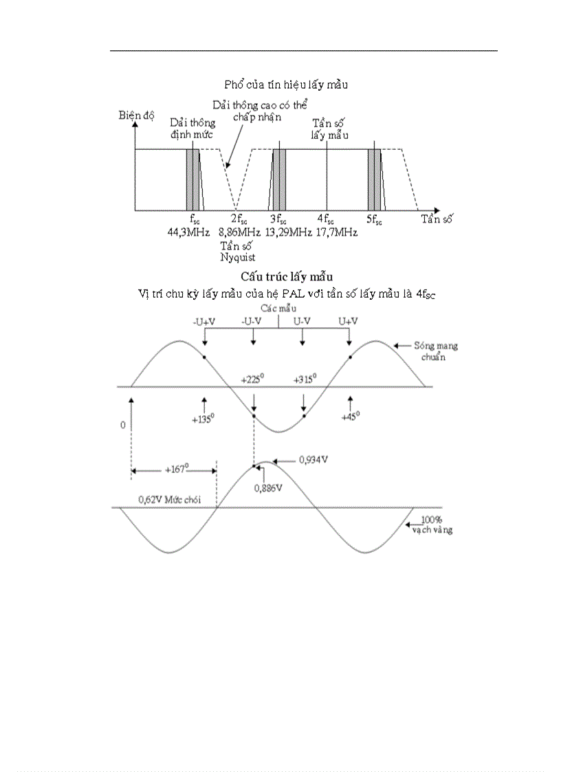 image for page Xử Lý Tín Hiệu Trong Truyền Hình Kỹ Thuật Số