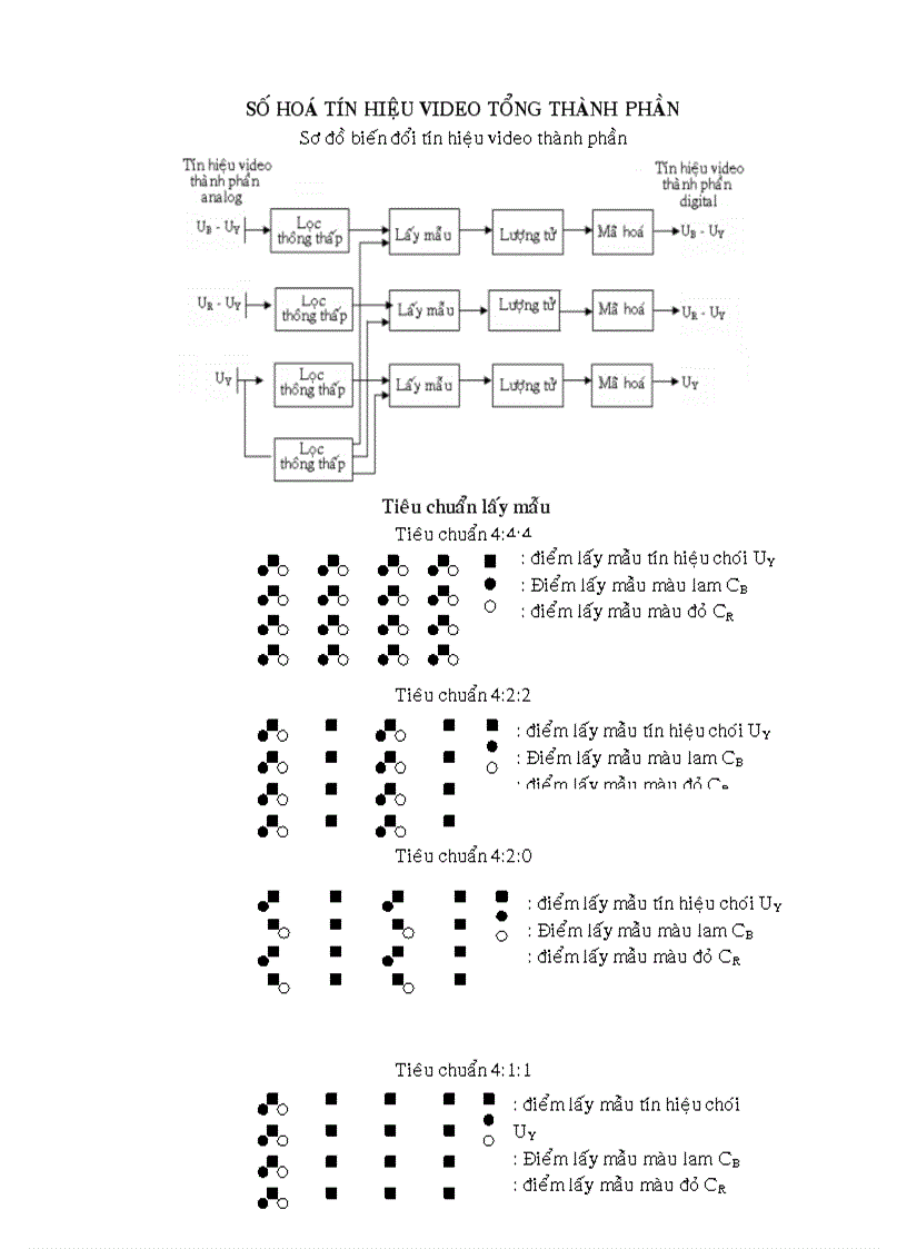 image for page Xử Lý Tín Hiệu Trong Truyền Hình Kỹ Thuật Số