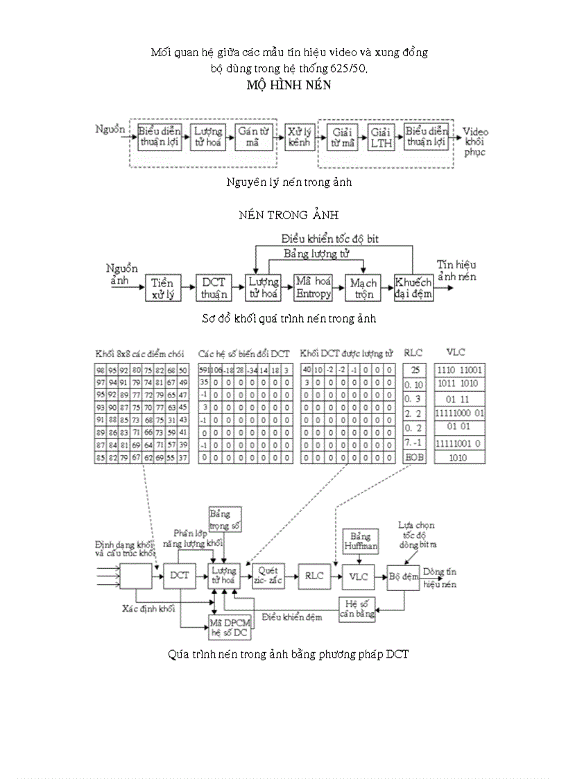 image for page Xử Lý Tín Hiệu Trong Truyền Hình Kỹ Thuật Số