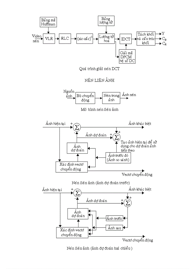 image for page Xử Lý Tín Hiệu Trong Truyền Hình Kỹ Thuật Số