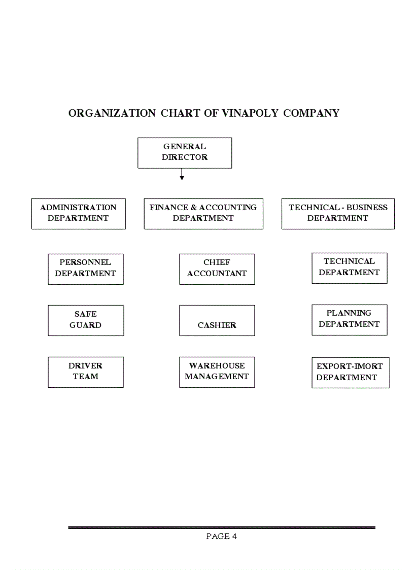 image for page Luận văn bằng tiếng anh import export