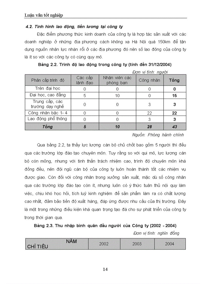 image for page Thực trạng và giải pháp để phát triển thương hiệu cho Công ty Cổ phần thương mại Khánh Trang