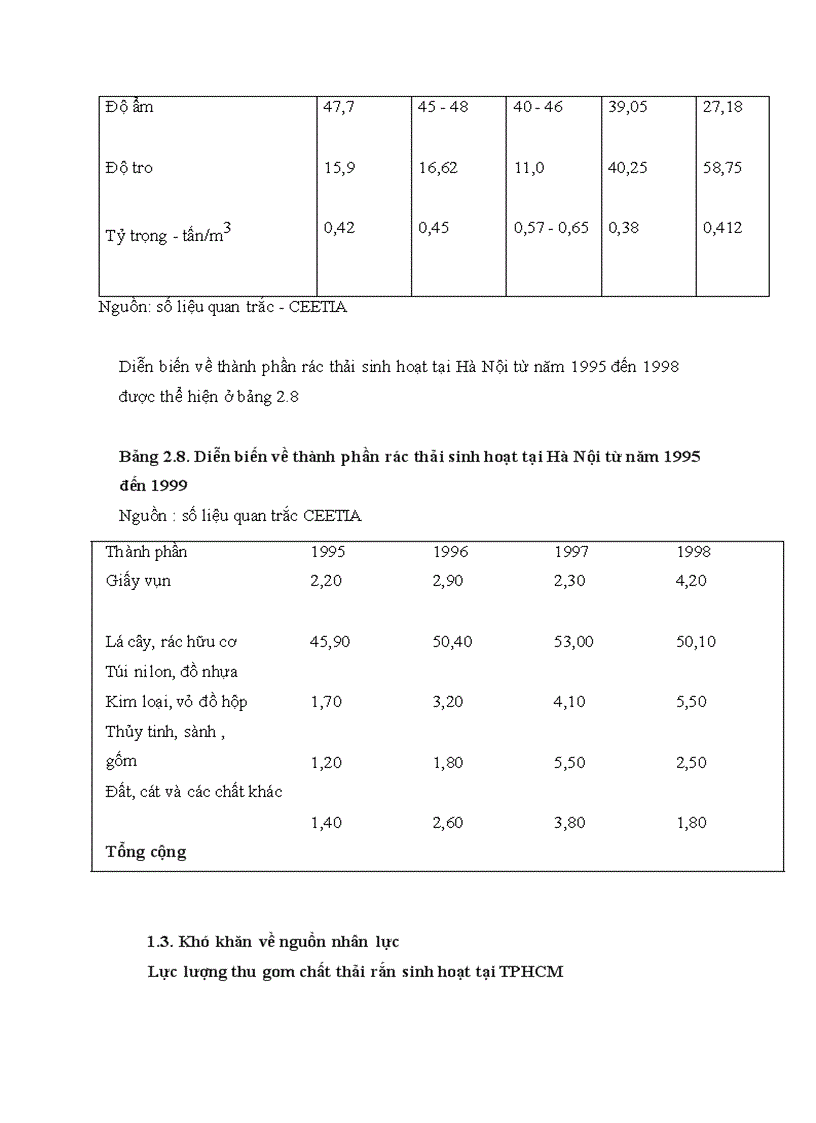 image for page Cơ sở hệ thống quản lý chất thải rắn