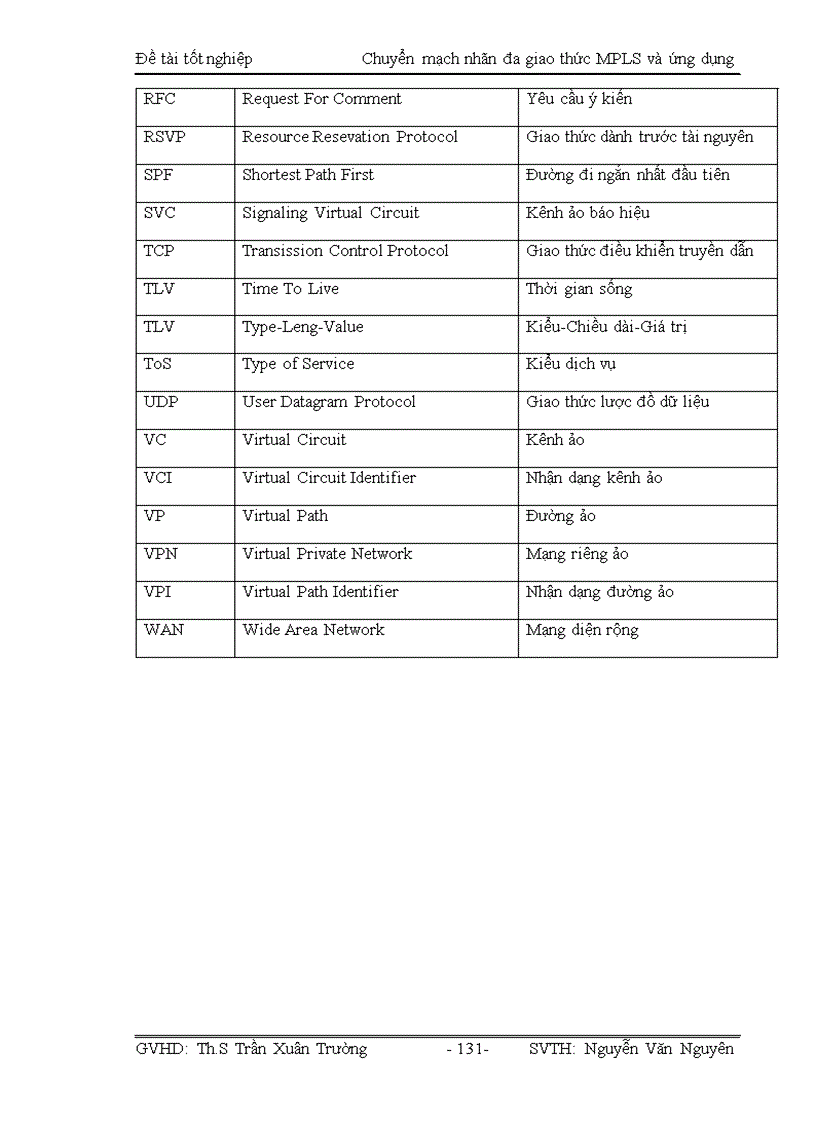 image for page Chuyển mạch nhãn đa giao thức MPLS và ứng dụng