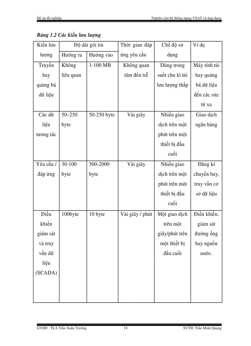 image for page Nghiên cứu hệ thống mạng VSAT và ứng dụng