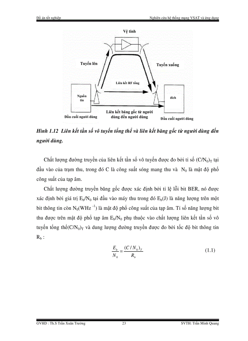 image for page Nghiên cứu hệ thống mạng VSAT và ứng dụng
