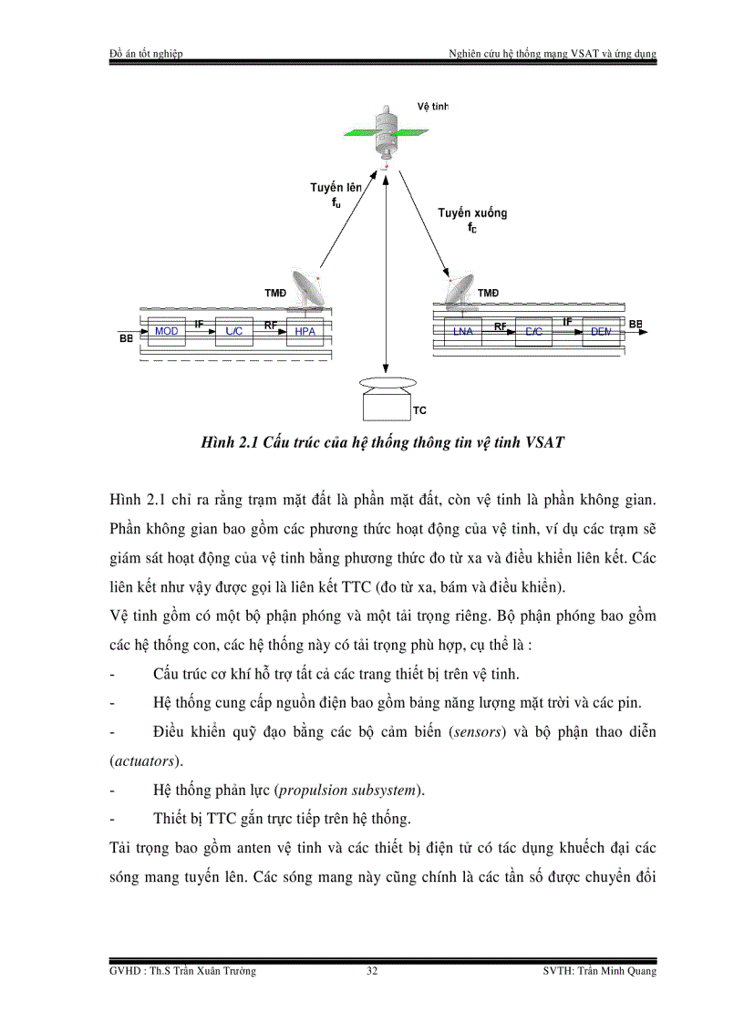 image for page Nghiên cứu hệ thống mạng VSAT và ứng dụng