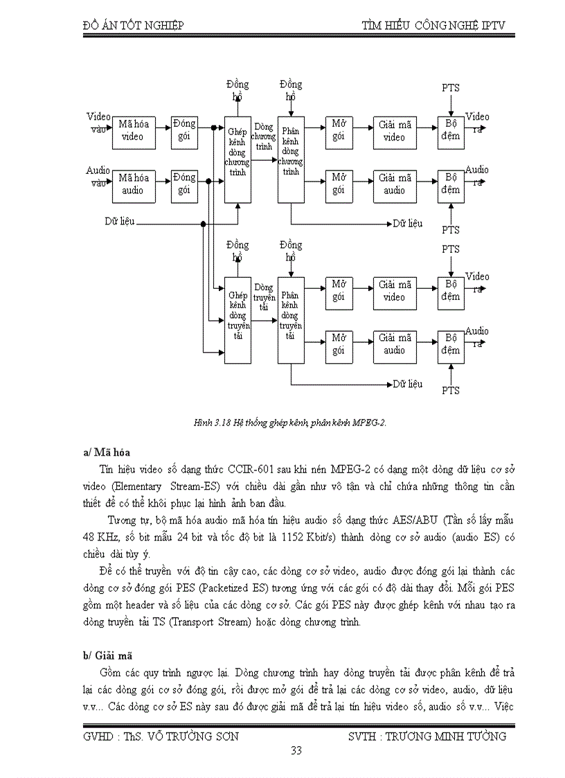 image for page Tìm hiểu công nghệ iptv