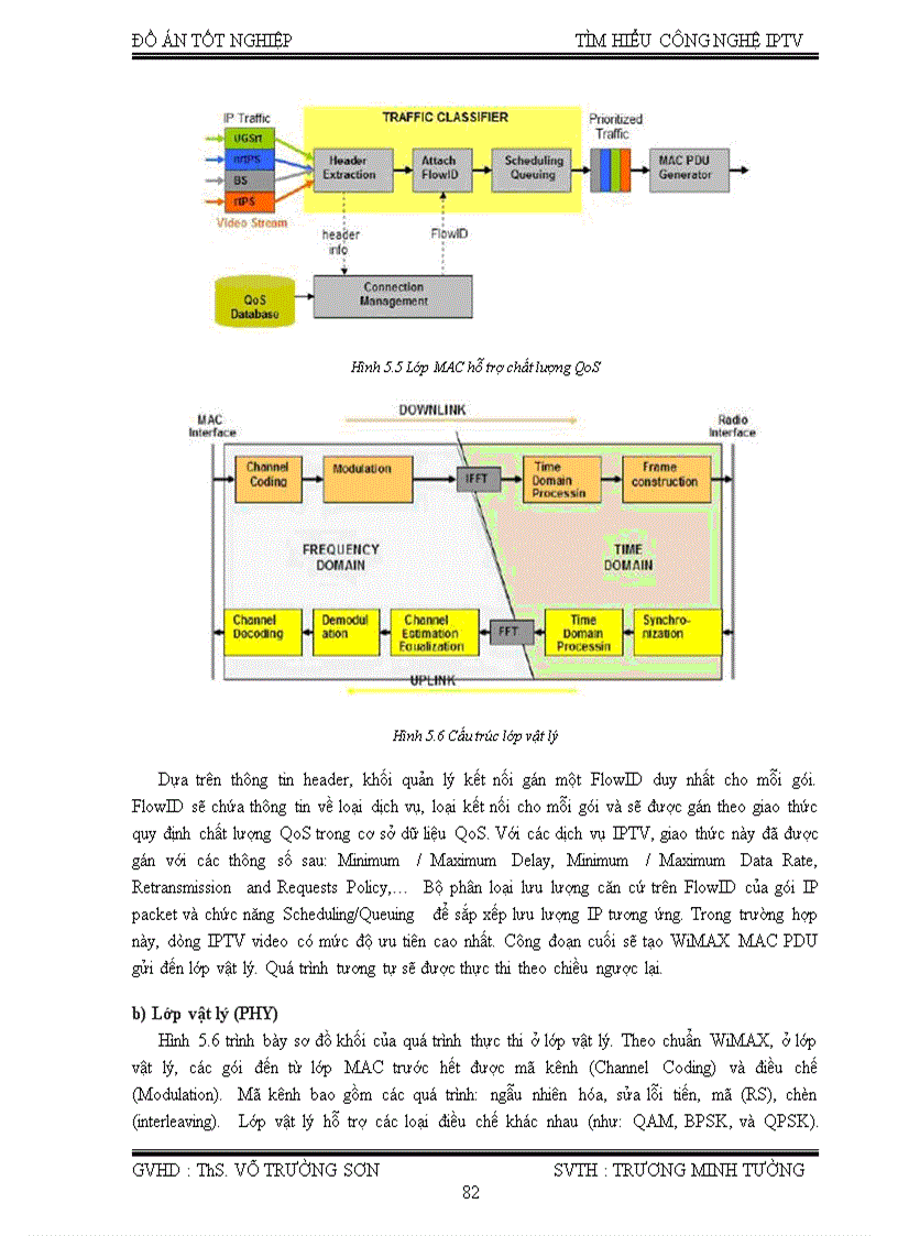 image for page Tìm hiểu công nghệ iptv