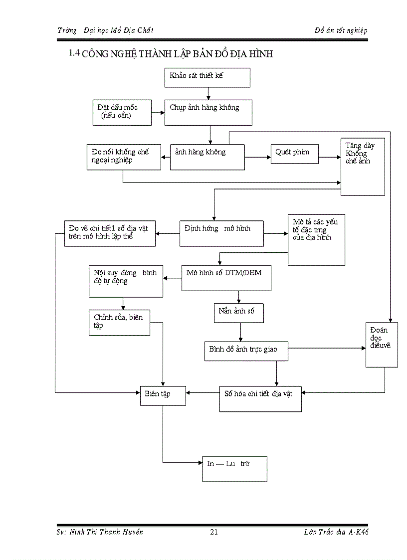 image for page Công tác đo vẽ Mô hình lập thể trong quy trình công nghệ thành lập bản đồ bằng công nghệ ảnh số