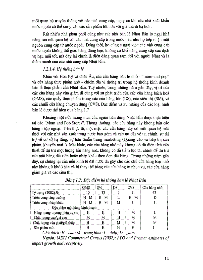 image for page Giải pháp chủ yếu nhằm phát triển xuất khẩu nông thủy sản và hàng thủ công mỹ nghệ sang Nhật Bản