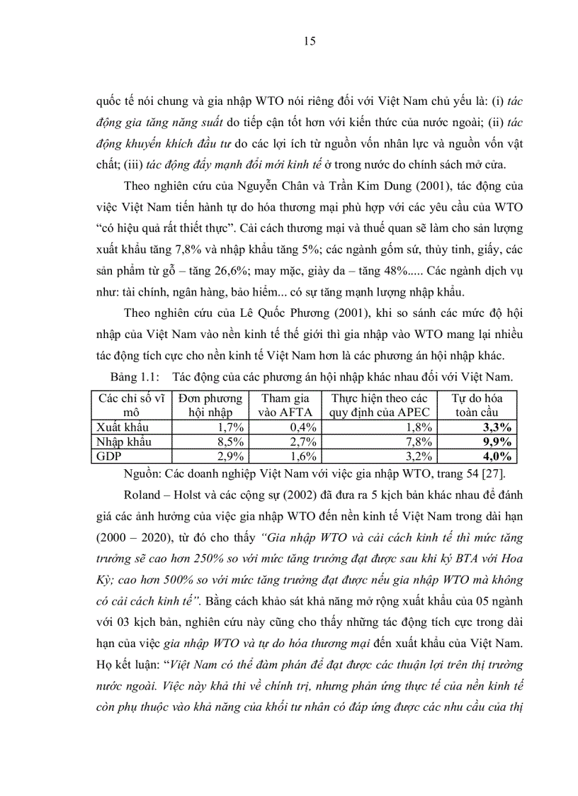image for page Những tác động đến doanh nghiệp vừa và nhỏ trên địa bàn thành phố Hồ Chí Minh trong 5 năm đầu tiên sau khi Việt Nam gia nhập WTO