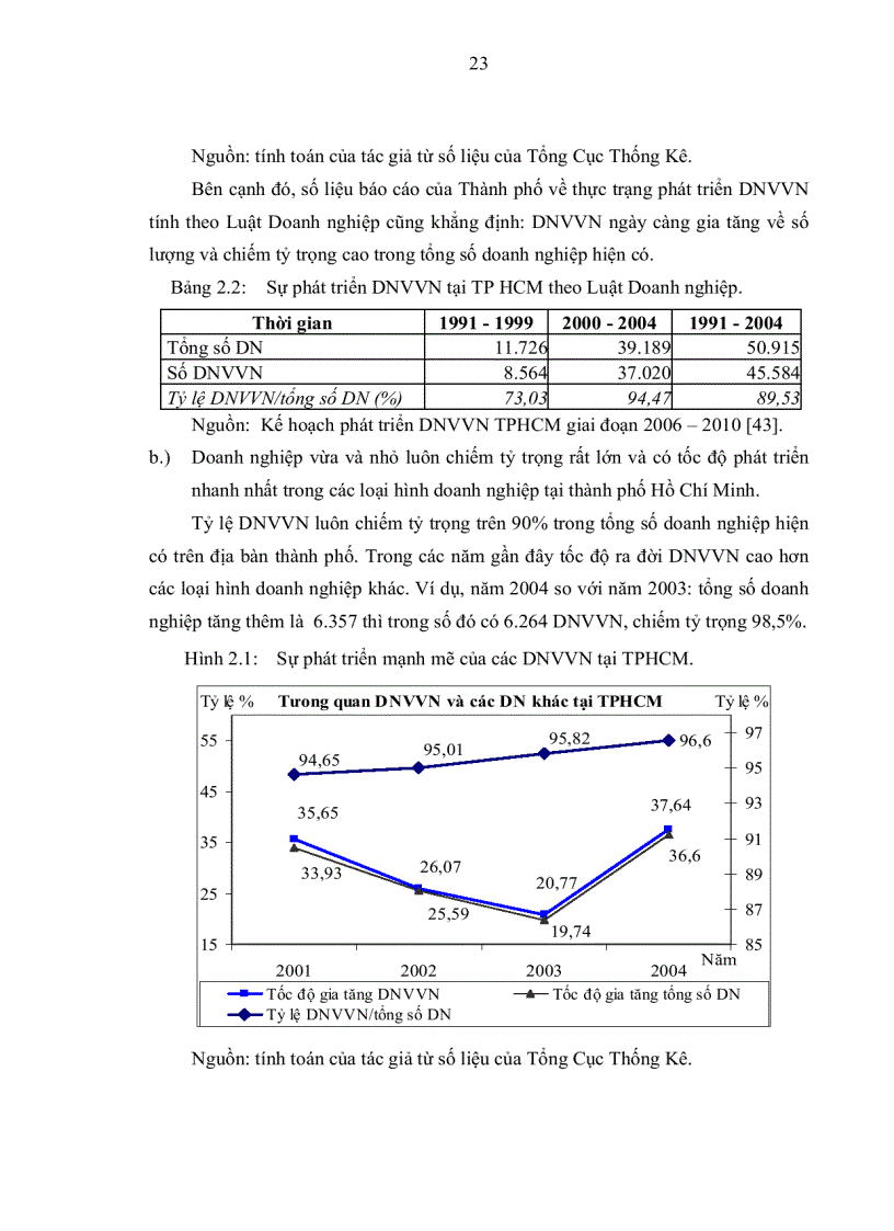 image for page Những tác động đến doanh nghiệp vừa và nhỏ trên địa bàn thành phố Hồ Chí Minh trong 5 năm đầu tiên sau khi Việt Nam gia nhập WTO