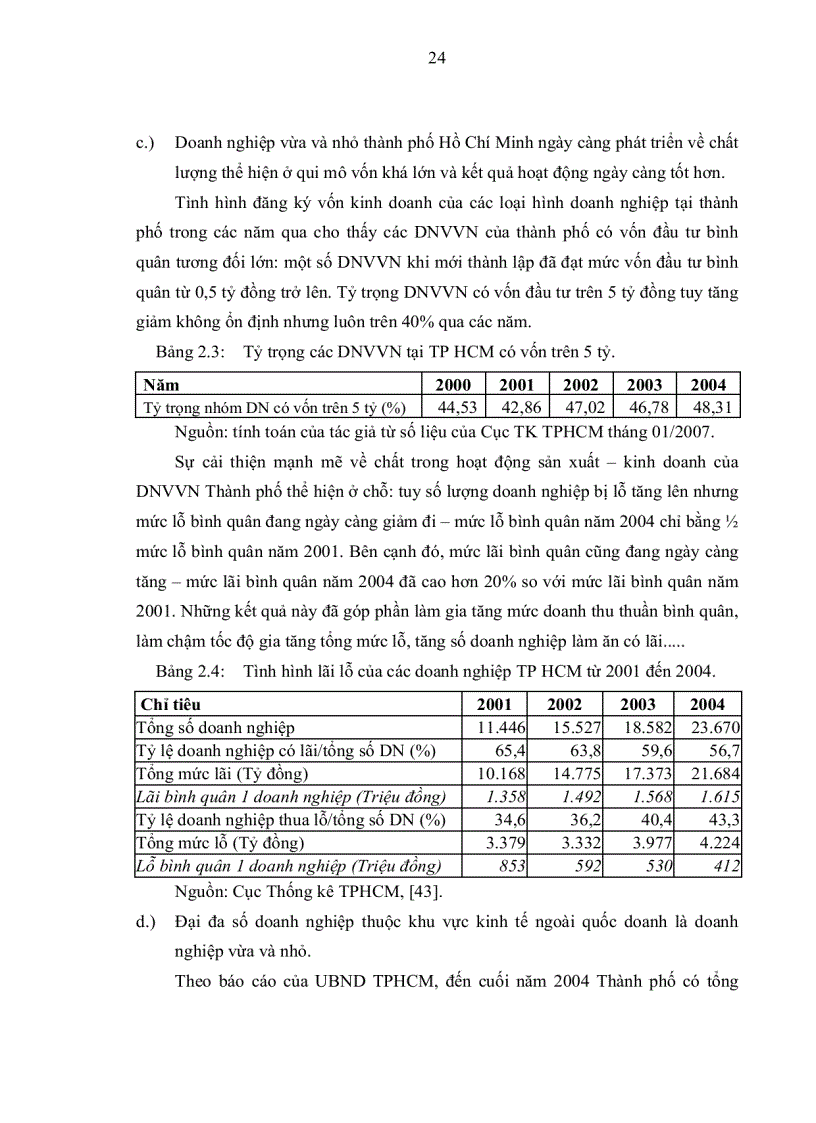 image for page Những tác động đến doanh nghiệp vừa và nhỏ trên địa bàn thành phố Hồ Chí Minh trong 5 năm đầu tiên sau khi Việt Nam gia nhập WTO