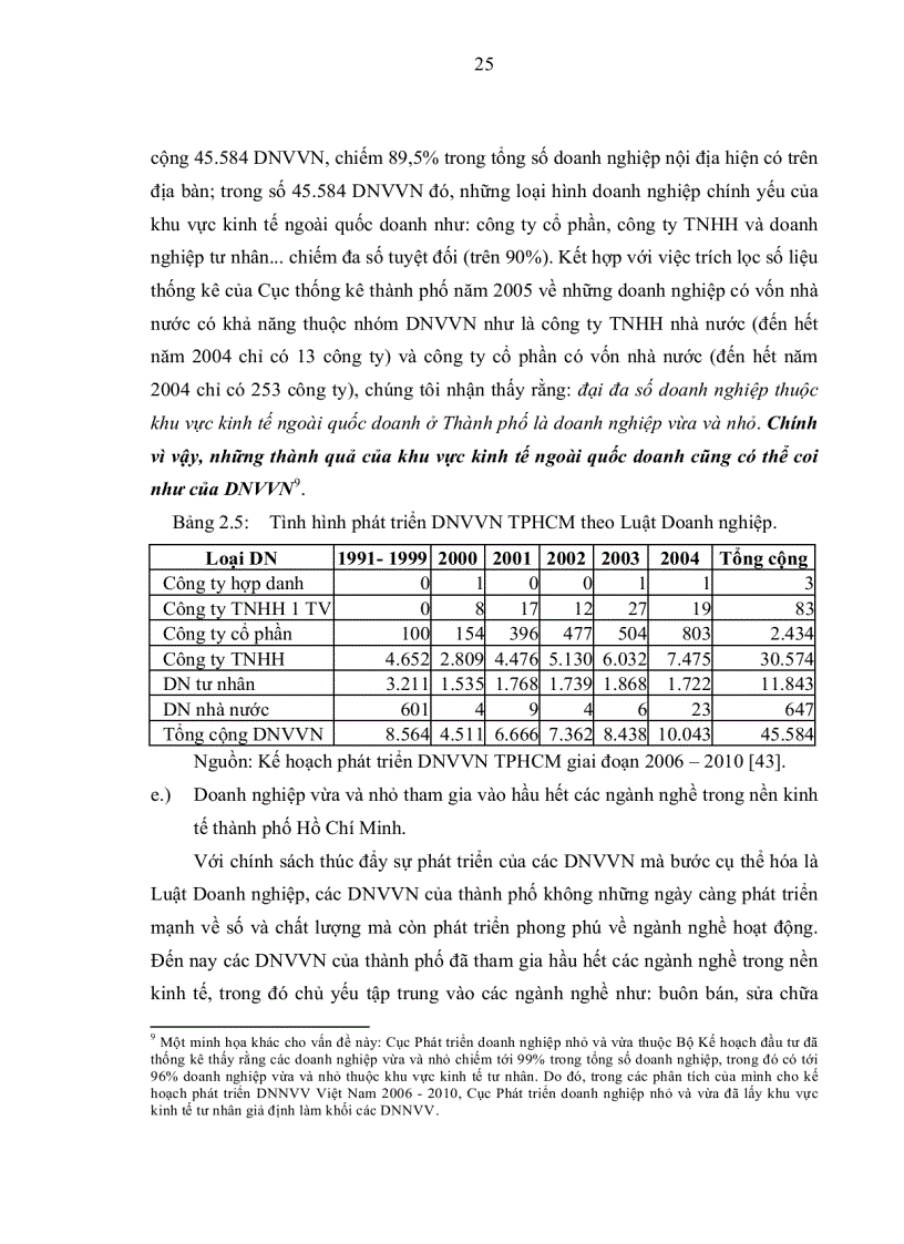 image for page Những tác động đến doanh nghiệp vừa và nhỏ trên địa bàn thành phố Hồ Chí Minh trong 5 năm đầu tiên sau khi Việt Nam gia nhập WTO