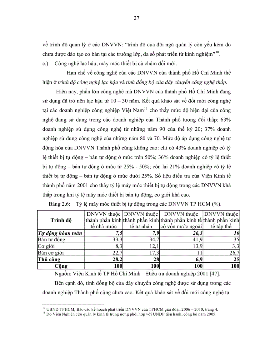 image for page Những tác động đến doanh nghiệp vừa và nhỏ trên địa bàn thành phố Hồ Chí Minh trong 5 năm đầu tiên sau khi Việt Nam gia nhập WTO