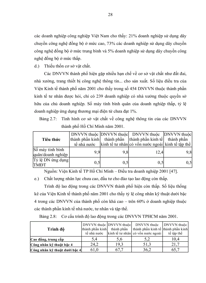 image for page Những tác động đến doanh nghiệp vừa và nhỏ trên địa bàn thành phố Hồ Chí Minh trong 5 năm đầu tiên sau khi Việt Nam gia nhập WTO
