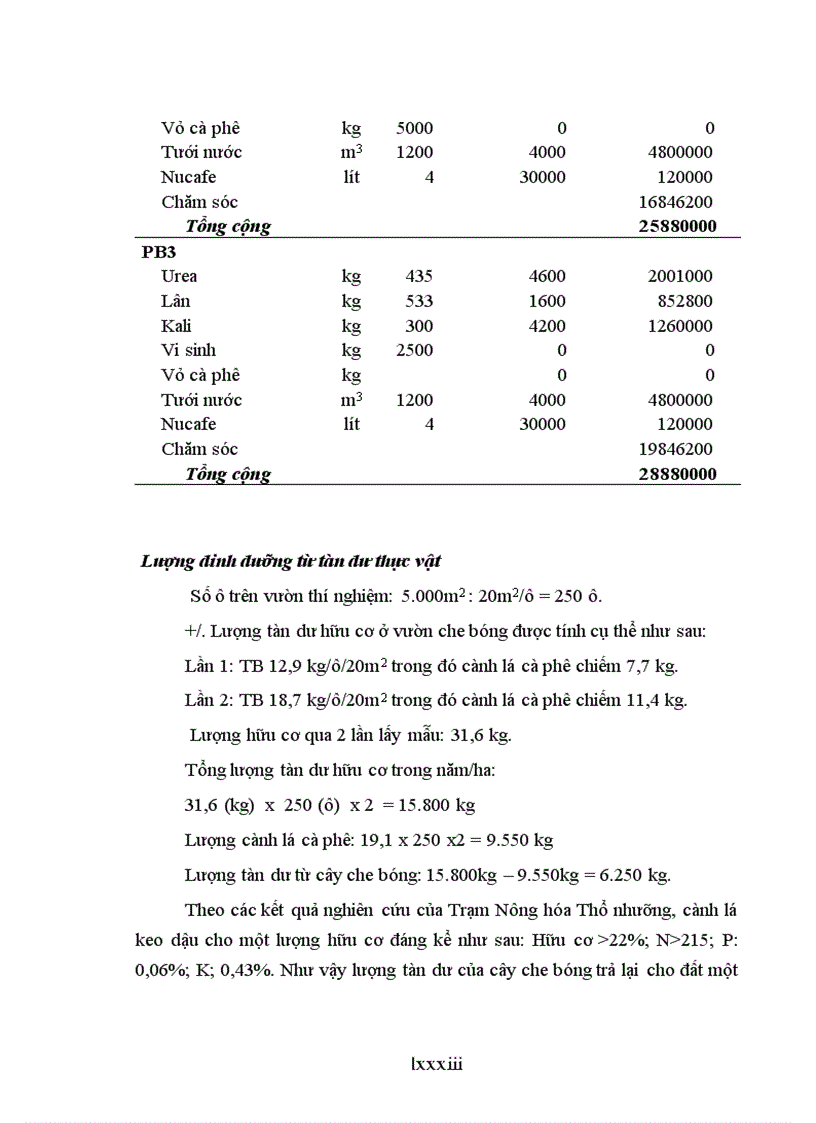 image for page Luận văn thạc sỹ Nghiên cứu ảnh hưởng của một số công thức bón phân đến sinh trưởng phát triển và năng suất cà phê vối trong điều kiện có che bóng và không che bóng tại DakLak