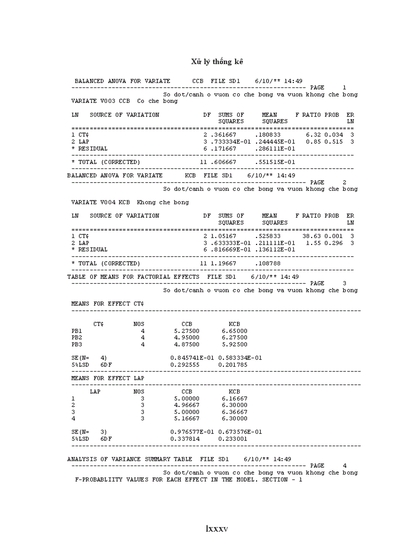 image for page Luận văn thạc sỹ Nghiên cứu ảnh hưởng của một số công thức bón phân đến sinh trưởng phát triển và năng suất cà phê vối trong điều kiện có che bóng và không che bóng tại DakLak