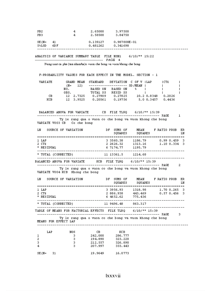 image for page Luận văn thạc sỹ Nghiên cứu ảnh hưởng của một số công thức bón phân đến sinh trưởng phát triển và năng suất cà phê vối trong điều kiện có che bóng và không che bóng tại DakLak