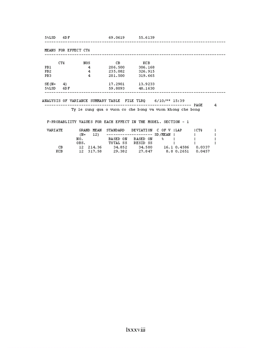 image for page Luận văn thạc sỹ Nghiên cứu ảnh hưởng của một số công thức bón phân đến sinh trưởng phát triển và năng suất cà phê vối trong điều kiện có che bóng và không che bóng tại DakLak
