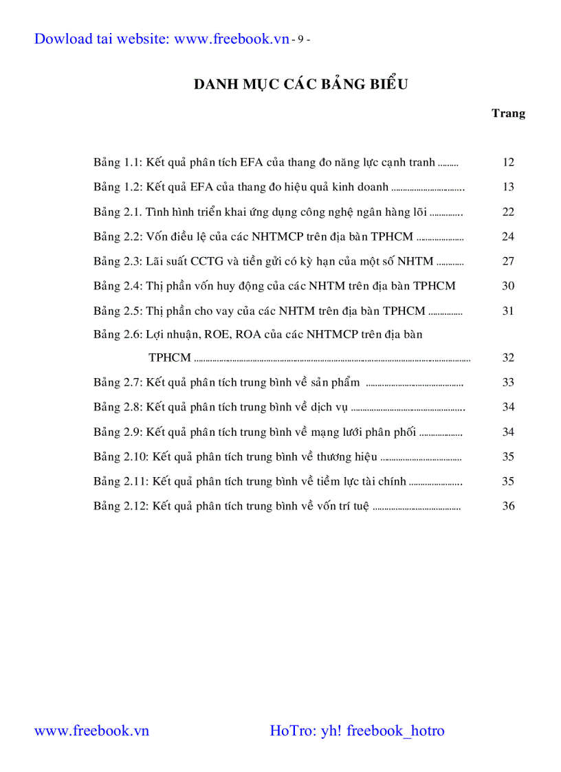 image for page Các giải pháp nâng cao năng lực cạnh tranh của các ngân hàng thương mại cổ phần trên địa bàn TP Hồ Chí Minh giai đoạn 2006 2015