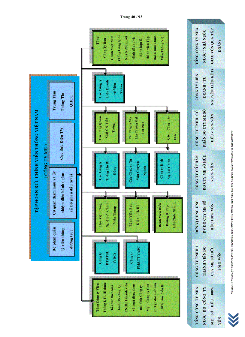 image for page Nâng cao năng lực cạnh tranh của Tập đoàn Bưu Chính Viễn Thông Việt Nam VNPT khi gia nhập WTO