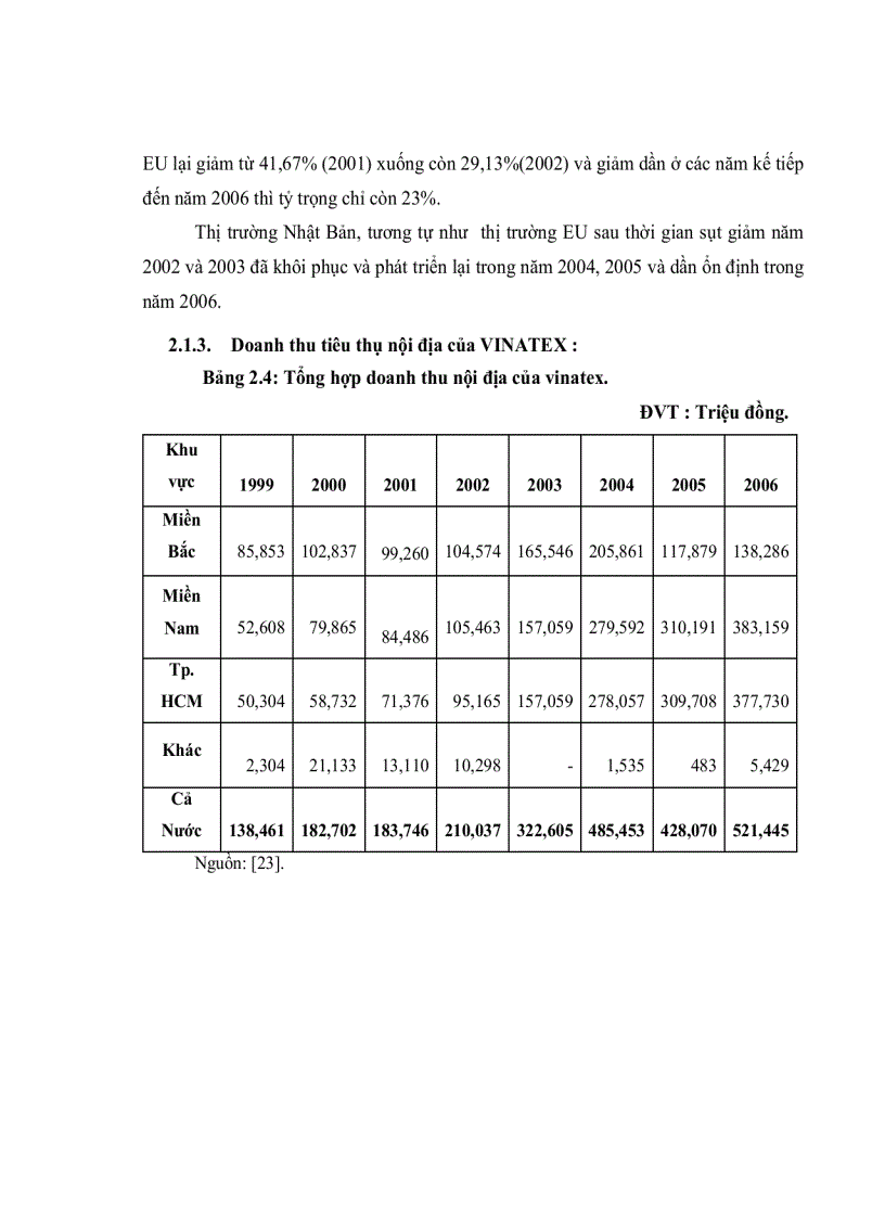 image for page Nghiên cứu và phát triển thị trường tiêu thụ tại TP HCM của Tập Đoàn Dệt May Việt Nam Vinatex