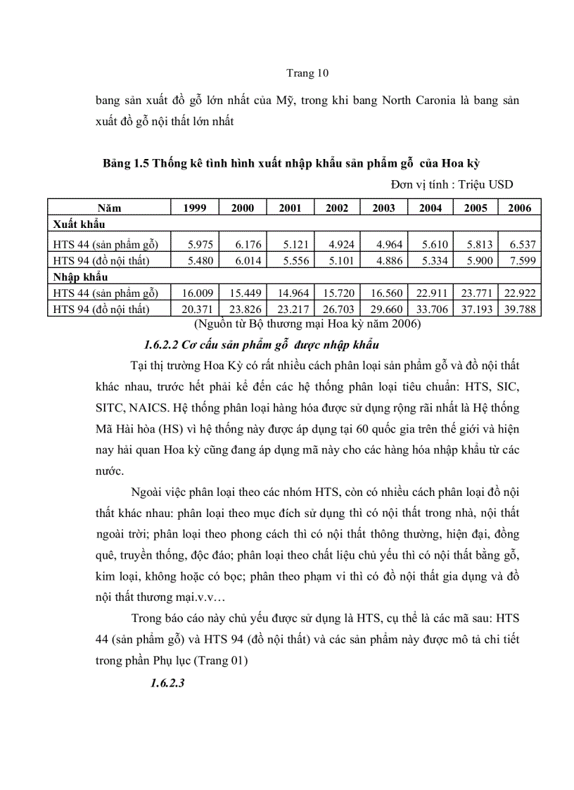 image for page Các giải pháp đẩy mạnh kim ngạch xuất khẩu và nâng cao năng lực cạnh tranh của sản phẩm gỗ Việt Nam tại thị trường Hoa Kỳ Mỹ giai đoạn 2007 2015