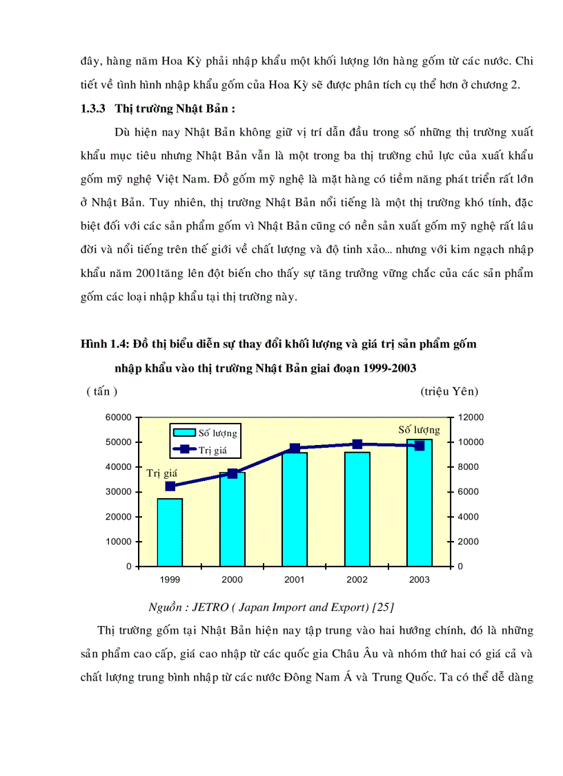 image for page Xây dựng chiến lược phát triển xuất khẩu gốm mỹ nghệ Việt Nam sang thị trường Hoa Kỳ đến năm 2015