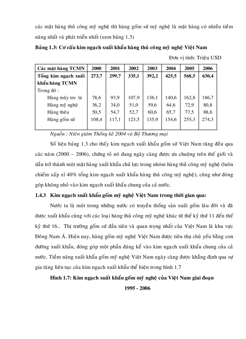 image for page Xây dựng chiến lược phát triển xuất khẩu gốm mỹ nghệ Việt Nam sang thị trường Hoa Kỳ đến năm 2015