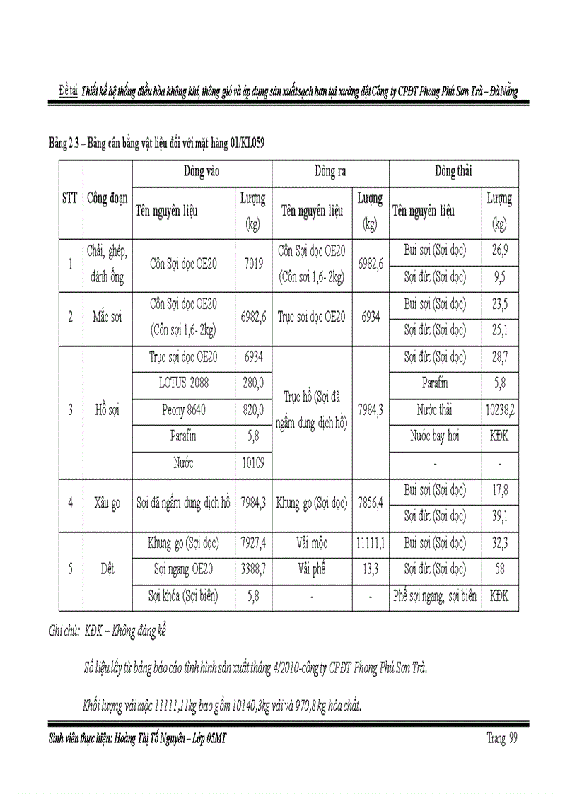 image for page Áp dụng sản xuất sạch hơn vào quá trình sản xuất tại xưởng dệt công ty cpđt phong phú sơn trà chương 1 Tổng quan về sản xuất sạch hơn 1 1 Khái niệm