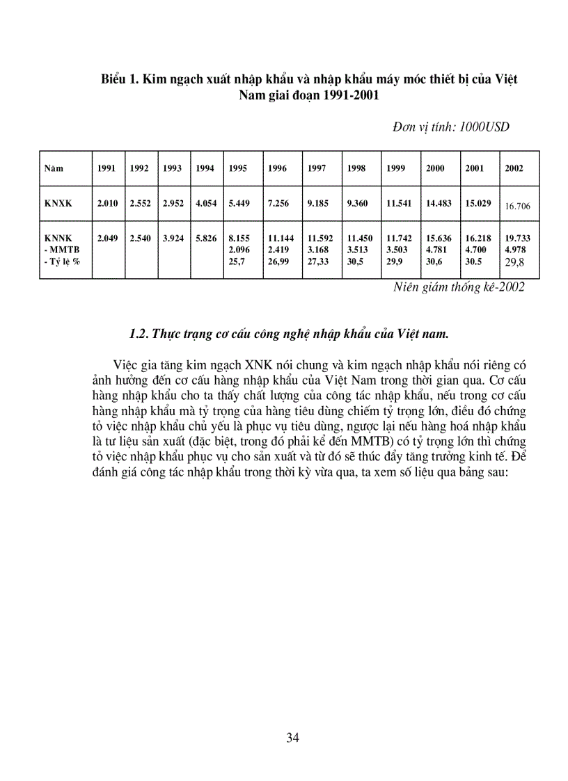image for page Chính sách nhập khẩu công nghệ mới công nghệ cao đáp ứng yêu cầu công nghiệp hóa hiện đại hóa của việt nam thực trạng và giải pháp