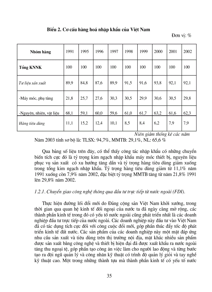 image for page Chính sách nhập khẩu công nghệ mới công nghệ cao đáp ứng yêu cầu công nghiệp hóa hiện đại hóa của việt nam thực trạng và giải pháp
