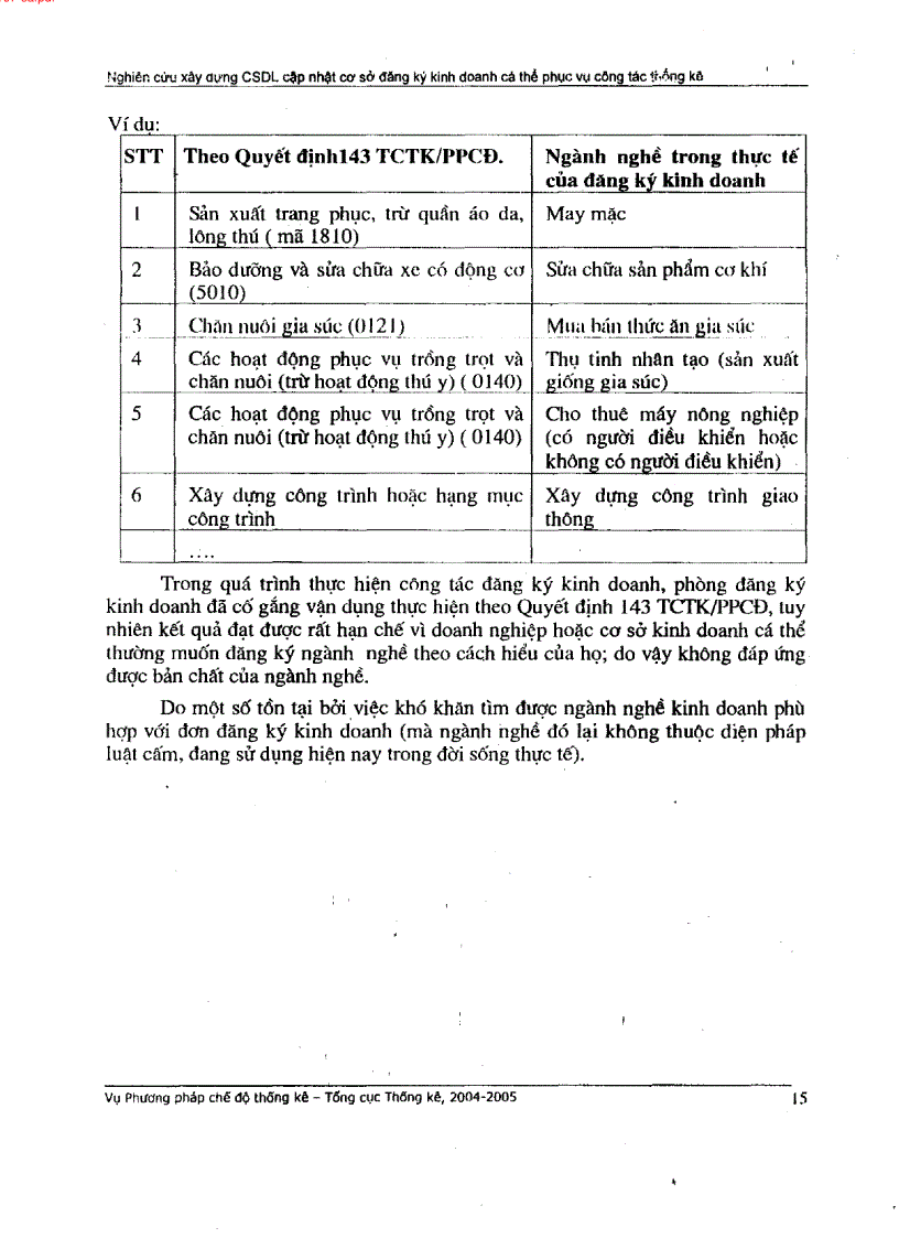 image for page Nghiên cứu xây dựng cơ sở dữ liệu cập nhật cơ sở đăng ký kinh doanh cá thể phục vụ công tác quản lý và công tác thống kê