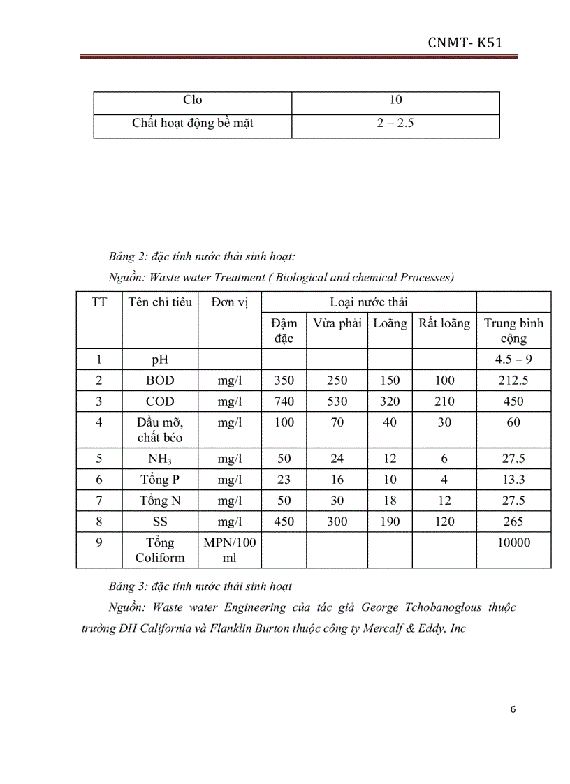 image for page Tính toán thiết kế trạm xử lý nước thải sinh hoạt tập trung cho khu đô thị có 10 000 dân