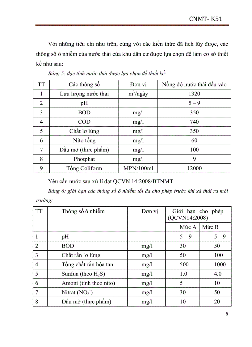 image for page Tính toán thiết kế trạm xử lý nước thải sinh hoạt tập trung cho khu đô thị có 10 000 dân