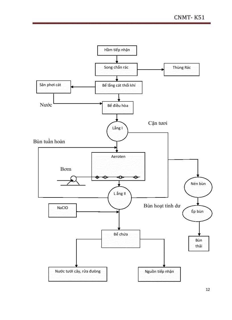 image for page Tính toán thiết kế trạm xử lý nước thải sinh hoạt tập trung cho khu đô thị có 10 000 dân