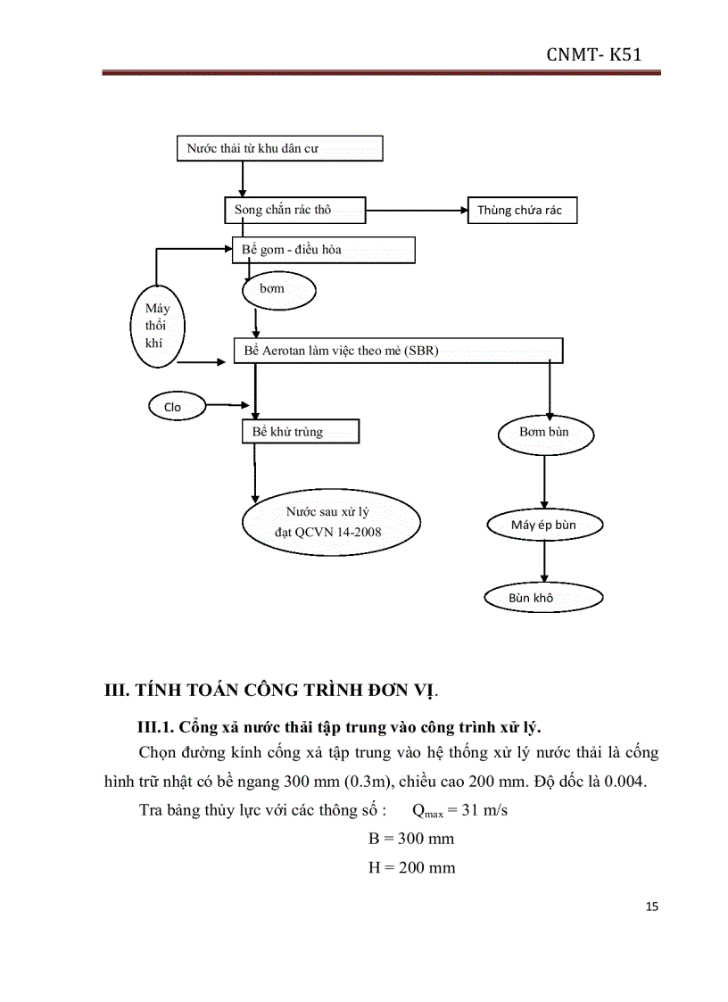 image for page Tính toán thiết kế trạm xử lý nước thải sinh hoạt tập trung cho khu đô thị có 10 000 dân