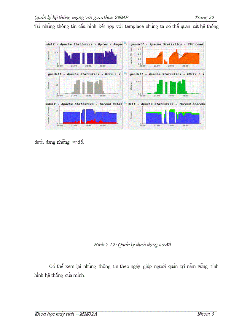image for page Ti m hiê u giao thư c SNMP và phần mềm qua n ly hê thô ng ma ng CACTI