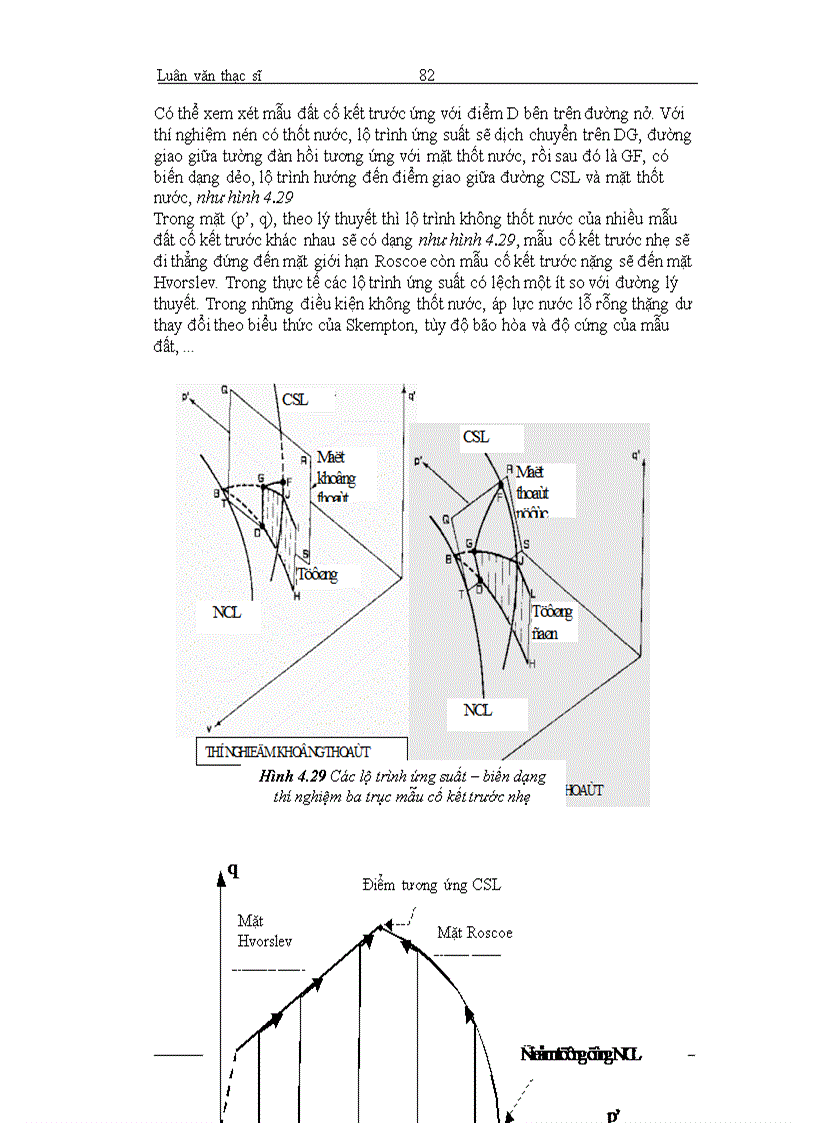 image for page Nghiên cứu ứng xử đất sau tường cọc bản áp dụng tính toán các công trình ven sông trong vùng đất yếu bằng phương pháp PTHH FEM