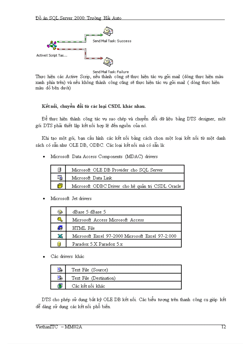 image for page Ứng dụng SQL sever 2000 quản trị cơ sở dữ liệu của Truong Hai Auto