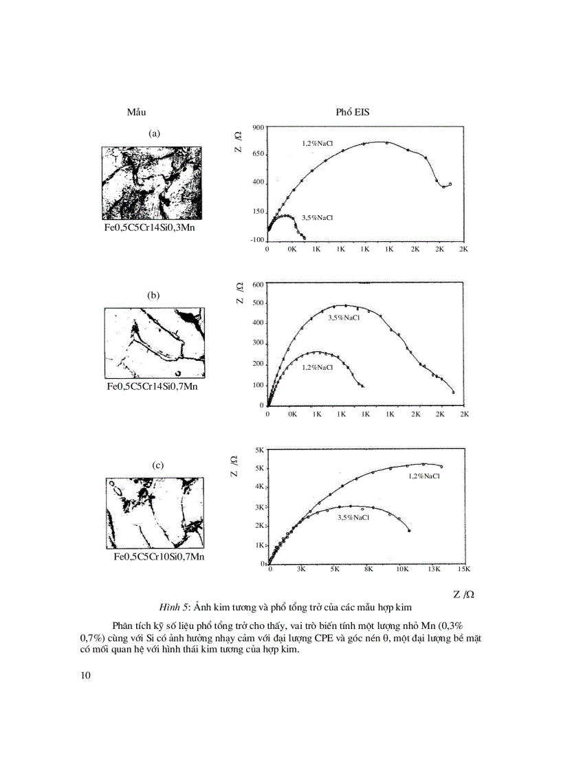 image for page Nghiên cứu độ bền ăn mòn của hợp kim bằng phương pháp phổ tổng trở điện hóa EIS
