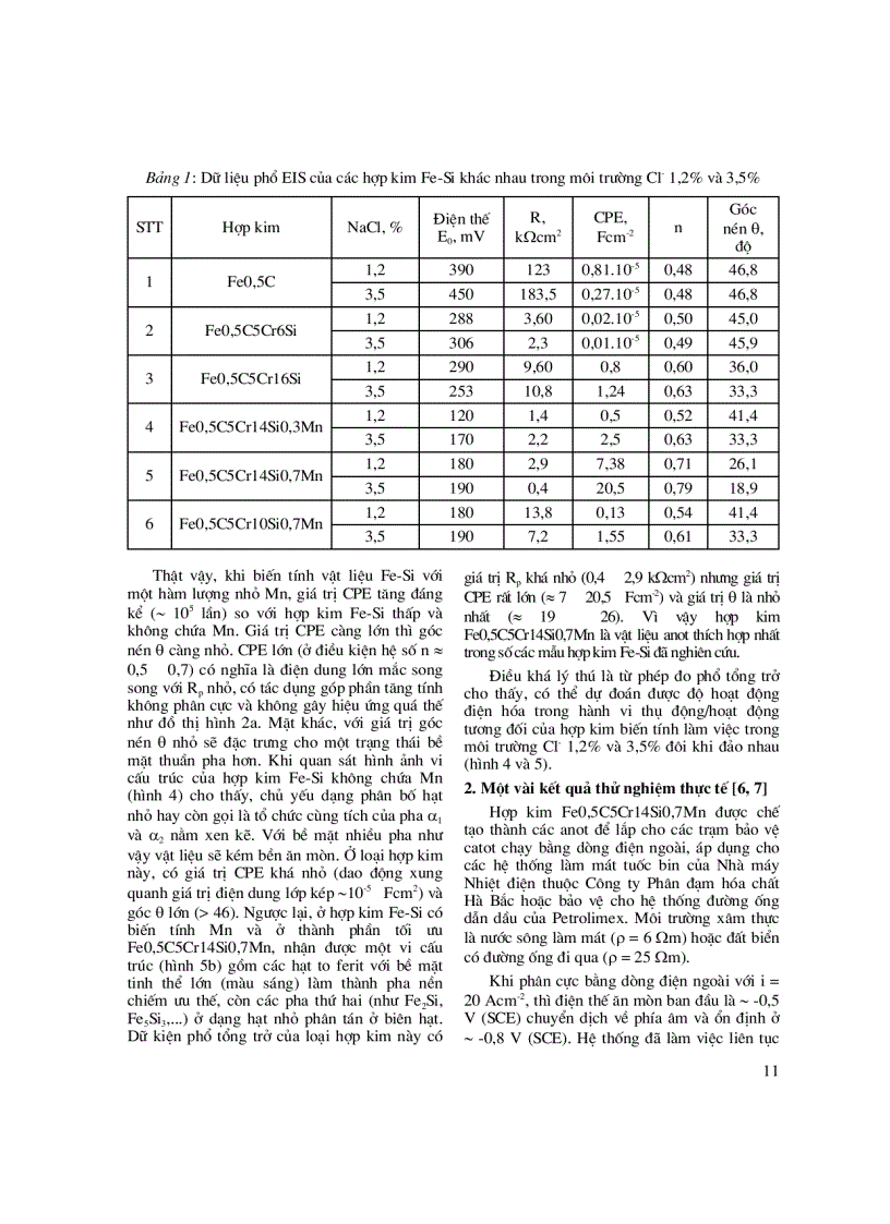 image for page Nghiên cứu độ bền ăn mòn của hợp kim bằng phương pháp phổ tổng trở điện hóa EIS